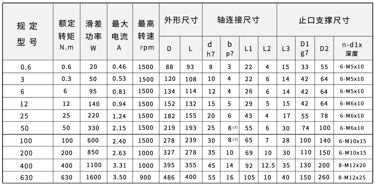 zkb尺寸圖.jpg zkb尺寸圖.jpg