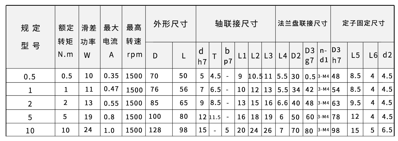 ZKG尺寸圖 ZKG尺寸圖