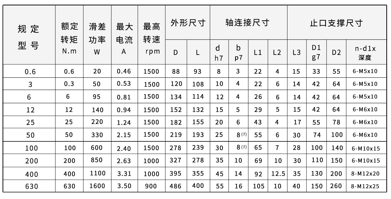 zkb磁粉制動(dòng)器尺寸圖 zkb磁粉制動(dòng)器尺寸圖