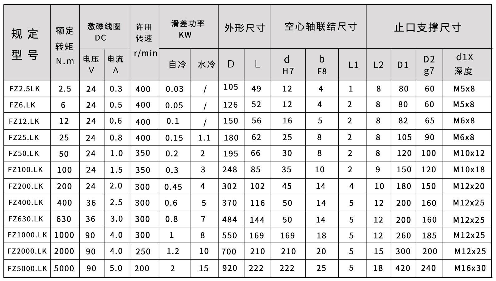 FZ-lk-磁粉制動器尺寸圖 FZ-lk-磁粉制動器尺寸圖