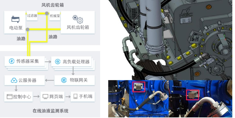 風電旁路油液監(jiān)測