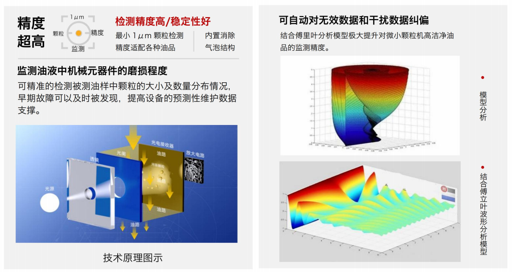 油液污染度在線檢測儀：IFJ-3BW高精度傳感器，守護設(shè)備核心健康 圖2